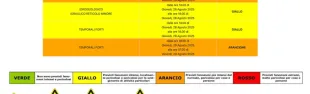 allerta