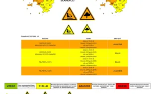 allerta